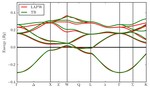 Electronic structure and tight-binding molecular dynamics simulations for calcium and strontium